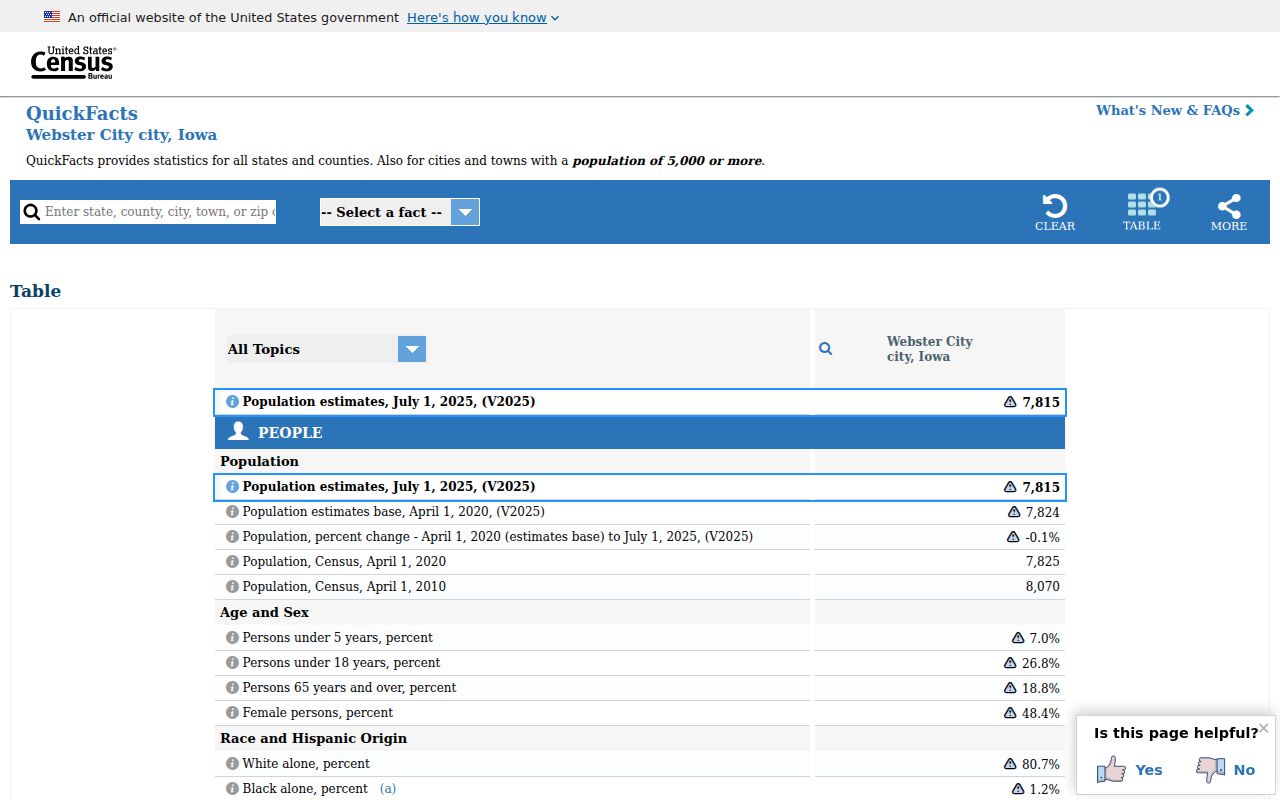 Webster City Census facts supporting local criminal record access context